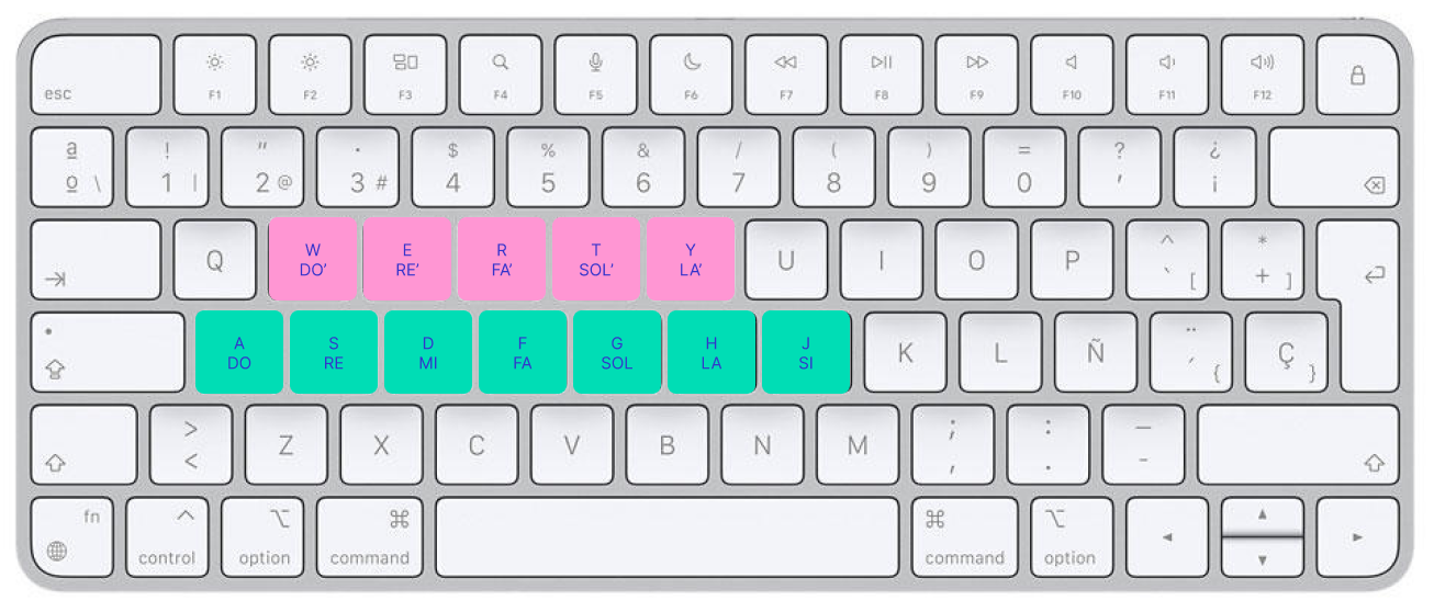 keyboard